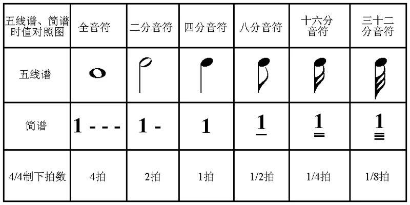 鋼琴老師再三強調(diào)的重要性，家長要牢記