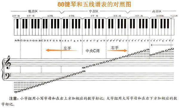 西安藝考培訓(xùn)之鋼琴篇：鋼琴保養(yǎng)應(yīng)該注意些什么？